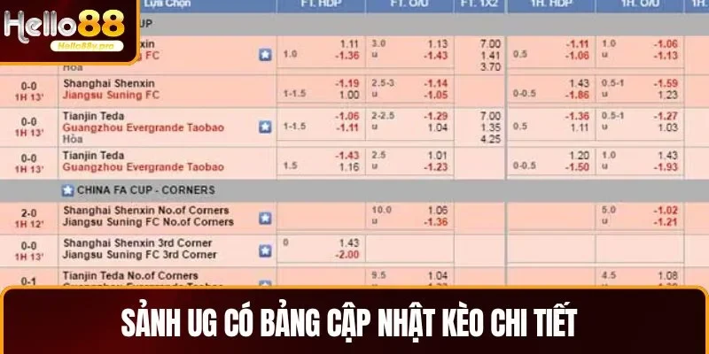 Sảnh UG HELLO88 sở hữu hệ thống bảng kèo chi tiết